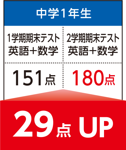 成績1