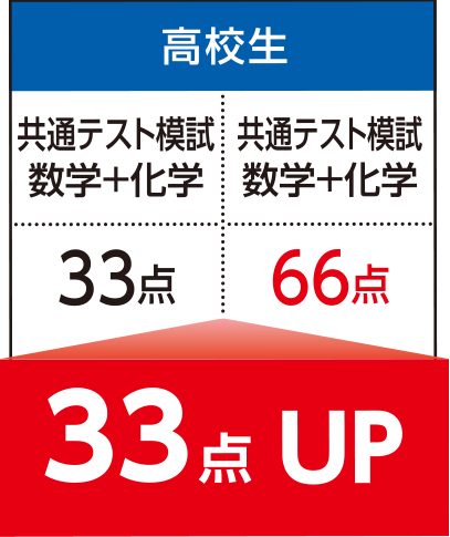 成績7