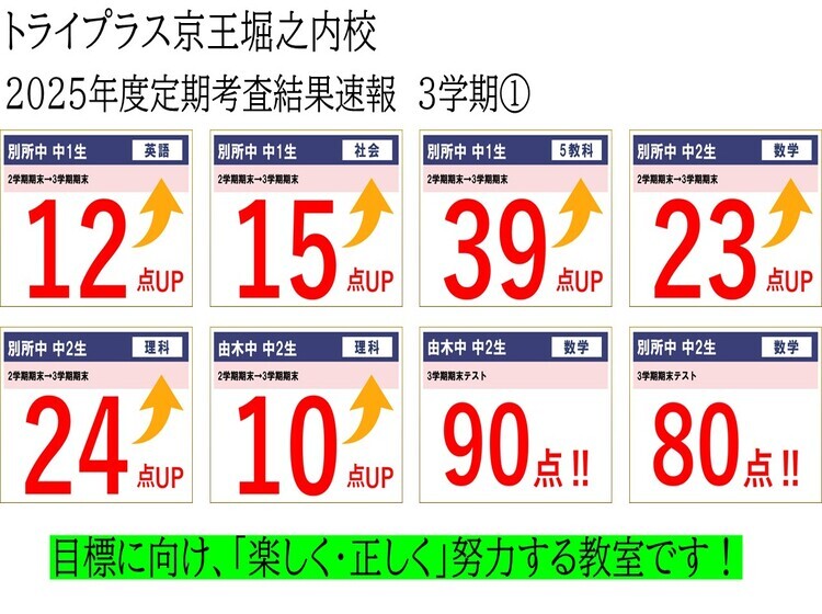 トライプラス 京王堀之内校 - 個別指導塾トライプラス