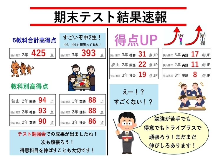 トライプラス 狭山校 - 個別指導塾トライプラス